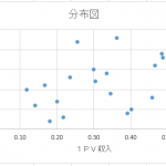 グラフ, 散布図