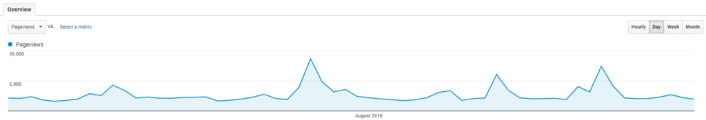 グラフ, 折れ線グラフ