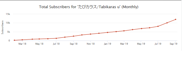 グラフ, 折れ線グラフ