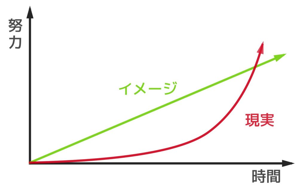 グラフ, 折れ線グラフ