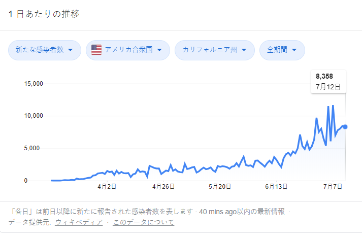 グラフィカル ユーザー インターフェイス, テキスト, アプリケーション