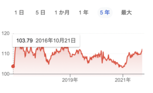 グラフィカル ユーザー インターフェイス, グラフ