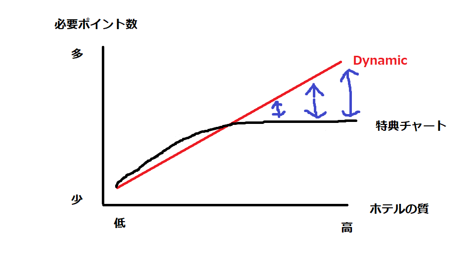 グラフ, 折れ線グラフ
