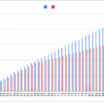 グラフ, 棒グラフ, ヒストグラム