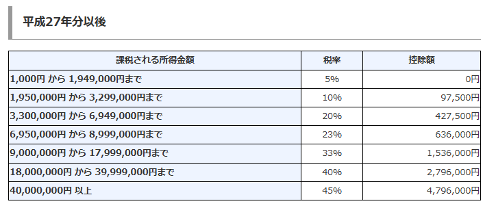 テーブル
